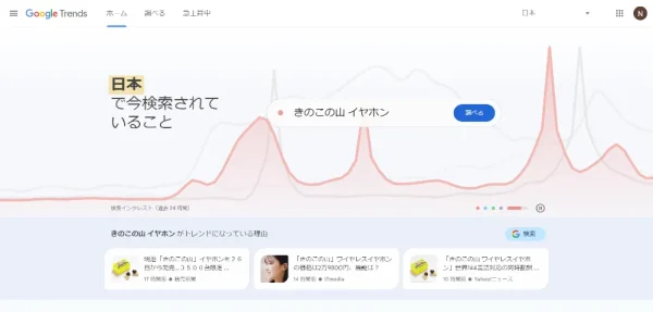 Google Trends