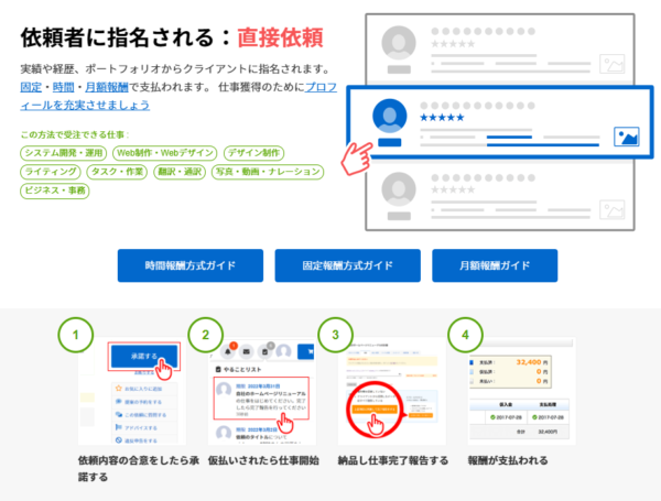 直接依頼方式|依頼者から指名される