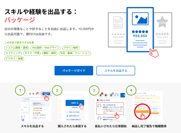 パッケージ方式|スキルや経験に価格を付けて出品する
