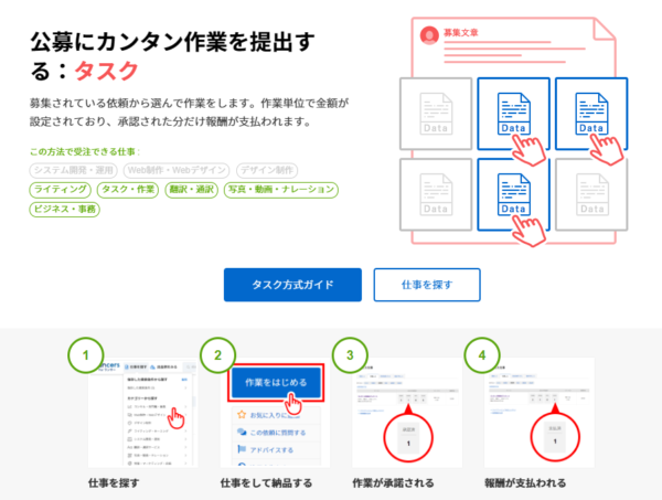 タスク方式|カンタン作業を提出する