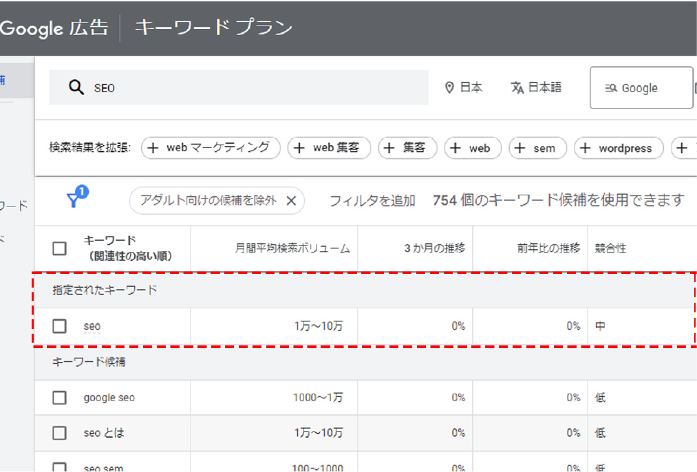 それぞれのキーワードの月間平均検索ボリュームを確認