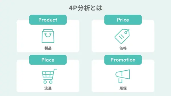 4P分析とは
