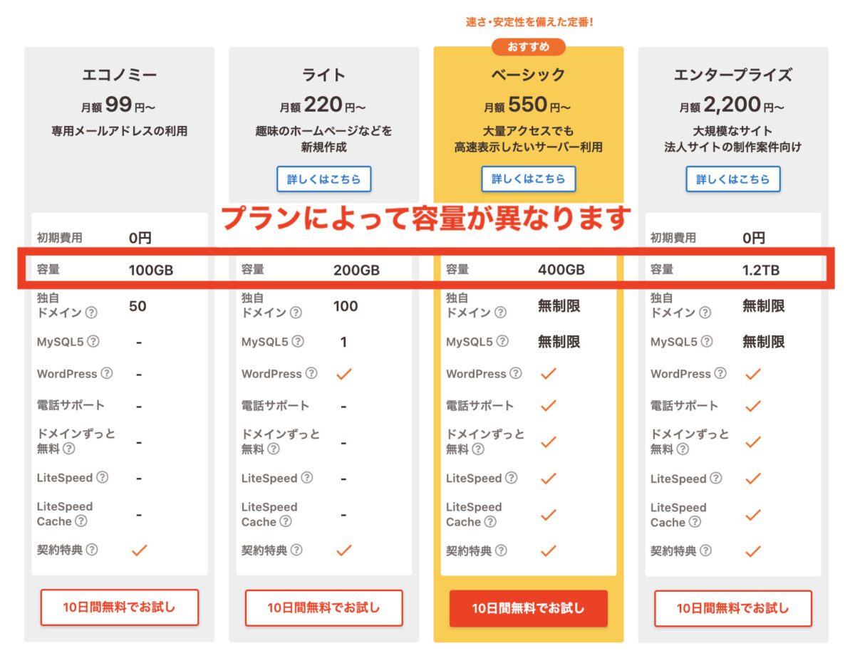 ロリポップの料金表と容量