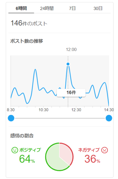 感情分析機能
