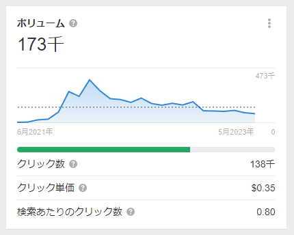 メタバース/VR関連のキーワード