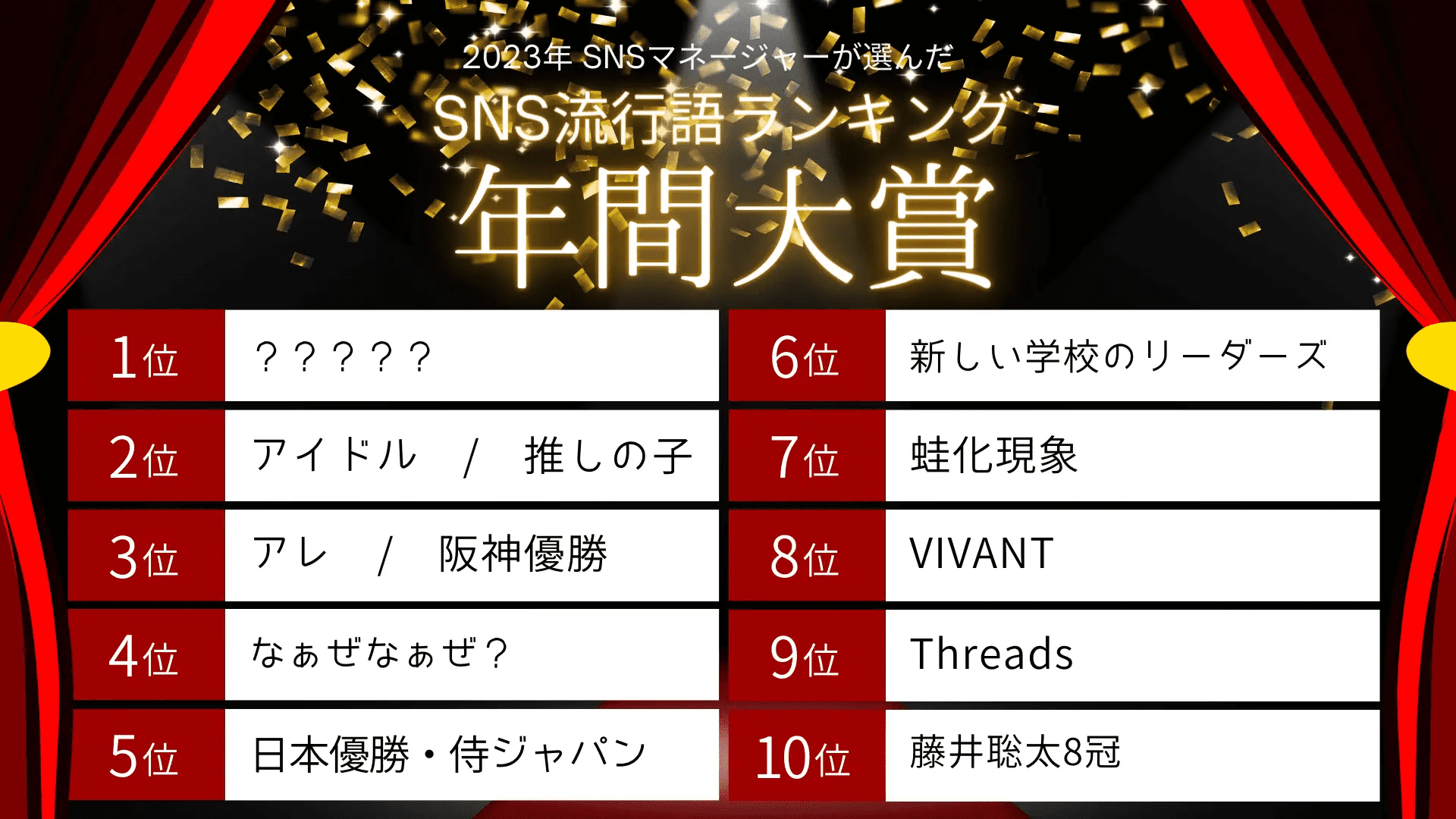 2023年のSNS流行語をランキング
