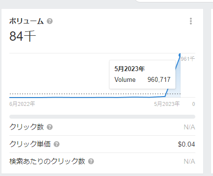ティアキンの検索ボリューム