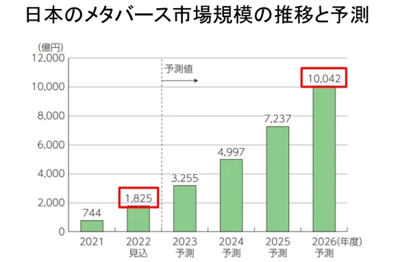 総務省|第2部情報通信分野の現状と課題