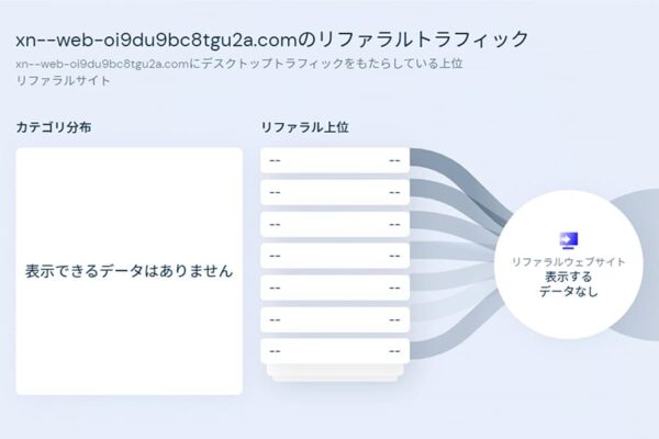 リファラル