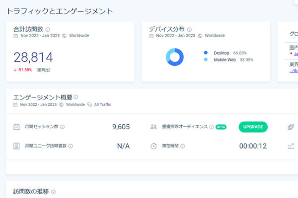 トラフィック概要