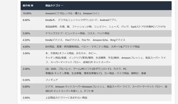 アソシエイト・セントラル 運営規約サポート