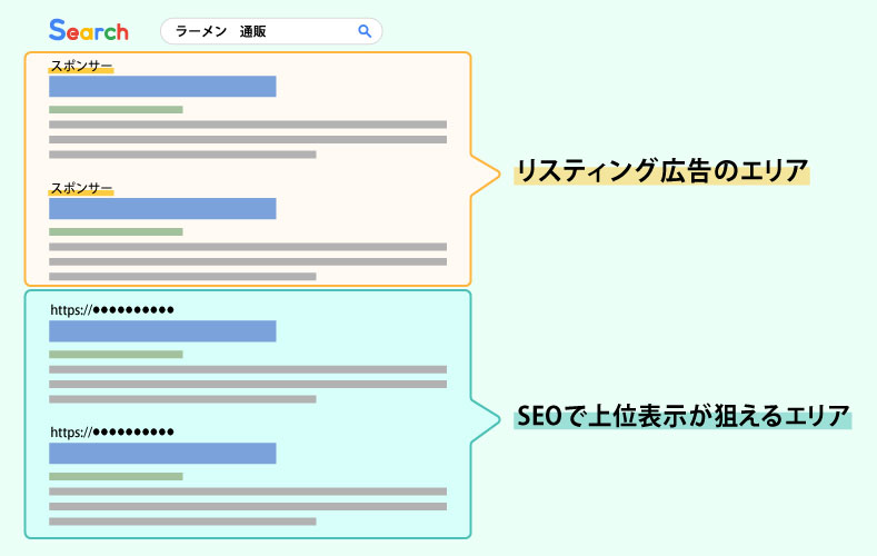 SEOによって検索結果上位表示を達成したイメージ