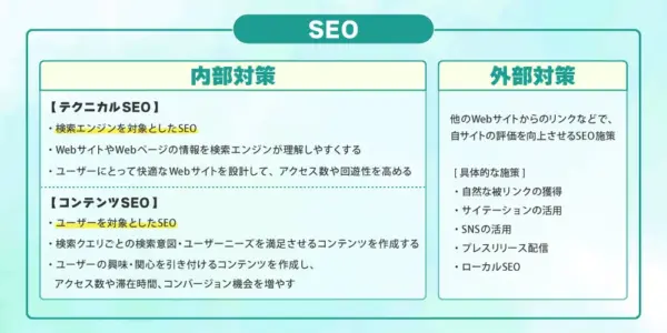 テクニカルSEOとコンテンツSEOの違い