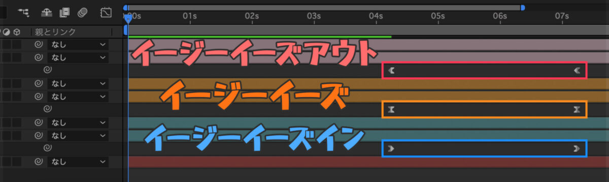 イージーイーズ種類