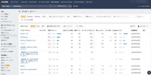 Ahrefs被リンク元の詳細な情報