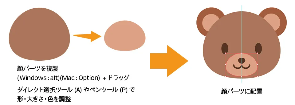 イラレで口の周りを制作する