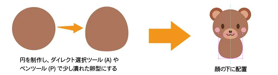イラレで体を制作する