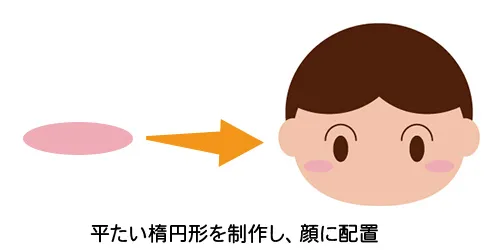 イラレでこどものほっぺたを制作する
