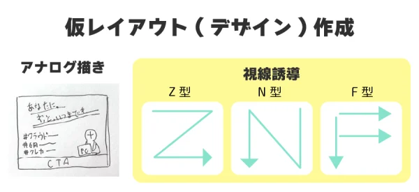 仮レイアウト(デザイン)作成