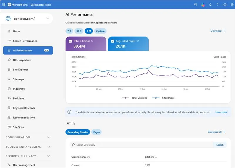 Bing AI Performanceのスクリーンショット