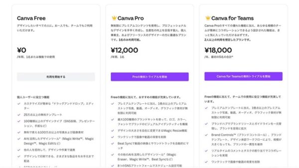 Canvaとは?