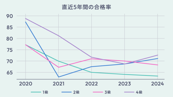SEO検定試験 難易度
