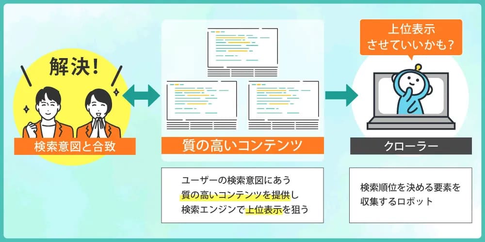 コンテンツSEOとは？
