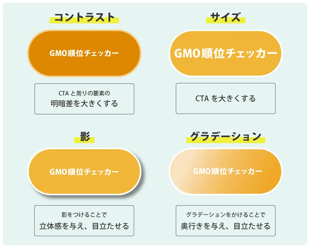 視覚的な階層を意識したデザイン