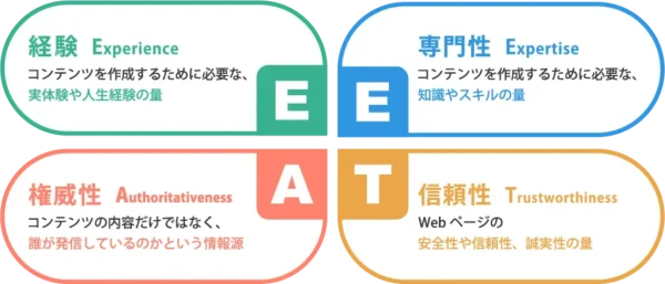 EEAT