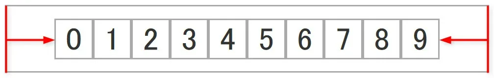 justify-content: centerを設定した際のイメージ