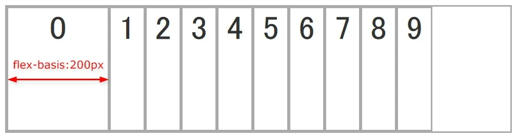 flex-basisを設定した際のイメージ