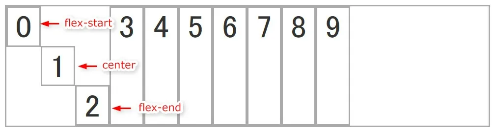 align-selfを設定した際のイメージ