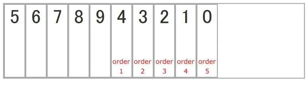 orderを設定した際のイメージ