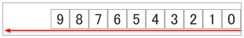flex-direction: row-reverseを設定した際のイメージ