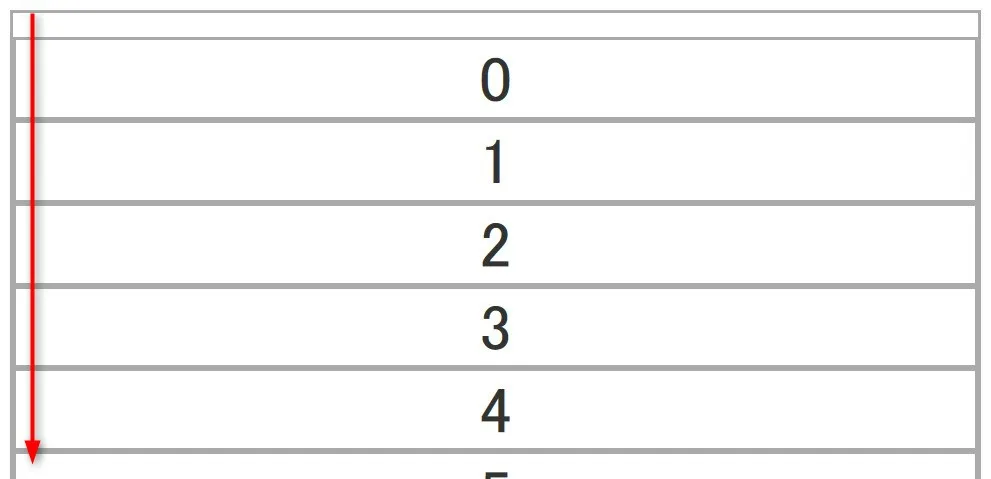 flex-direction: columnを設定した際のイメージ