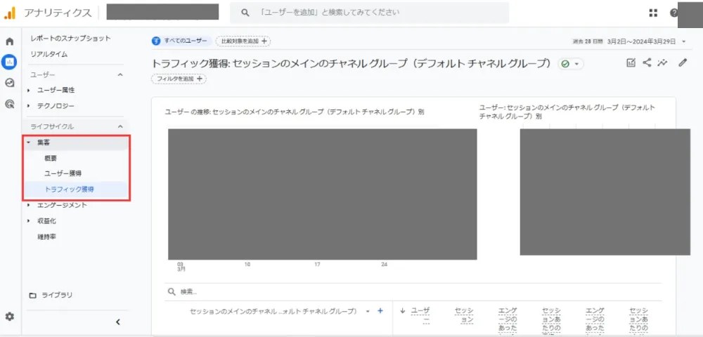 デフォルトチャネルグループでの分析方法