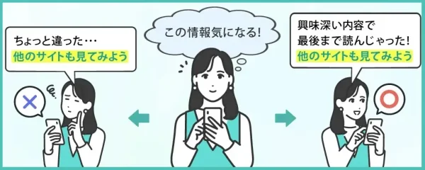行動の異なる2パターンのユーザー例