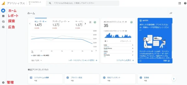 GA4のメニュー