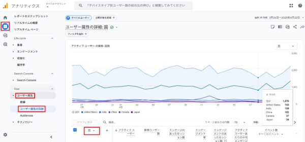 GA4のレポートでチェックしたい基本的な項目 - ユーザー属性