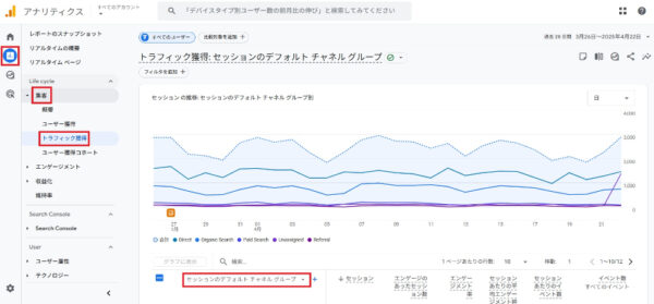GA4のレポートでチェックしたい基本的な項目 - 集客