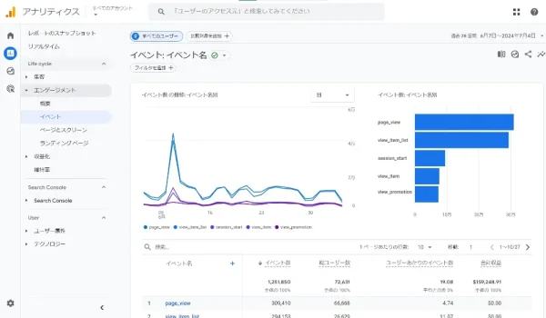 コンバージョン数 - GA4