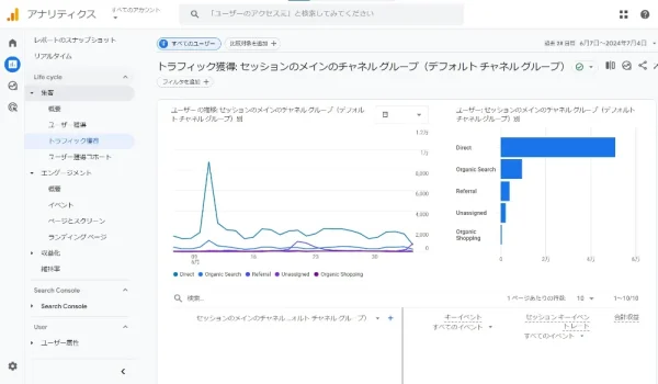 流入経路別 - GA4