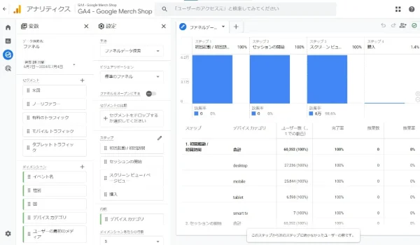 ユーザーの段階ごとに目標到達度を確認する手順