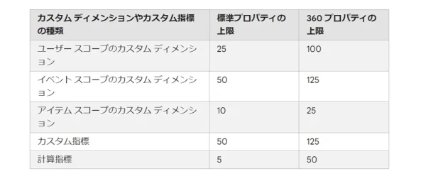 Googleアナリティクスヘルプ
