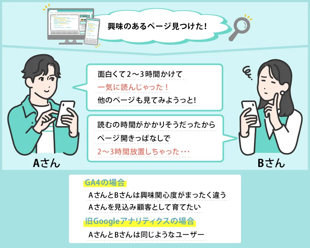 GA4の平均エンゲージメント時間と滞在時間の違い