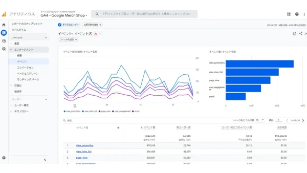 計測したイベントの確認方法
