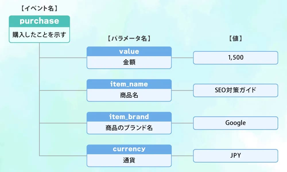 GA4イベントパラメータ早見表