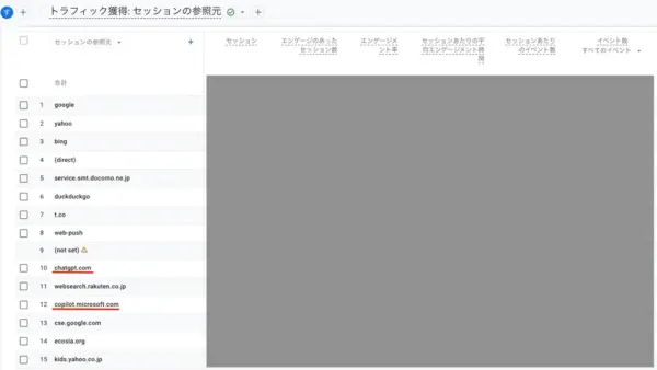 GA4で生成AIからの流入を測定する方法