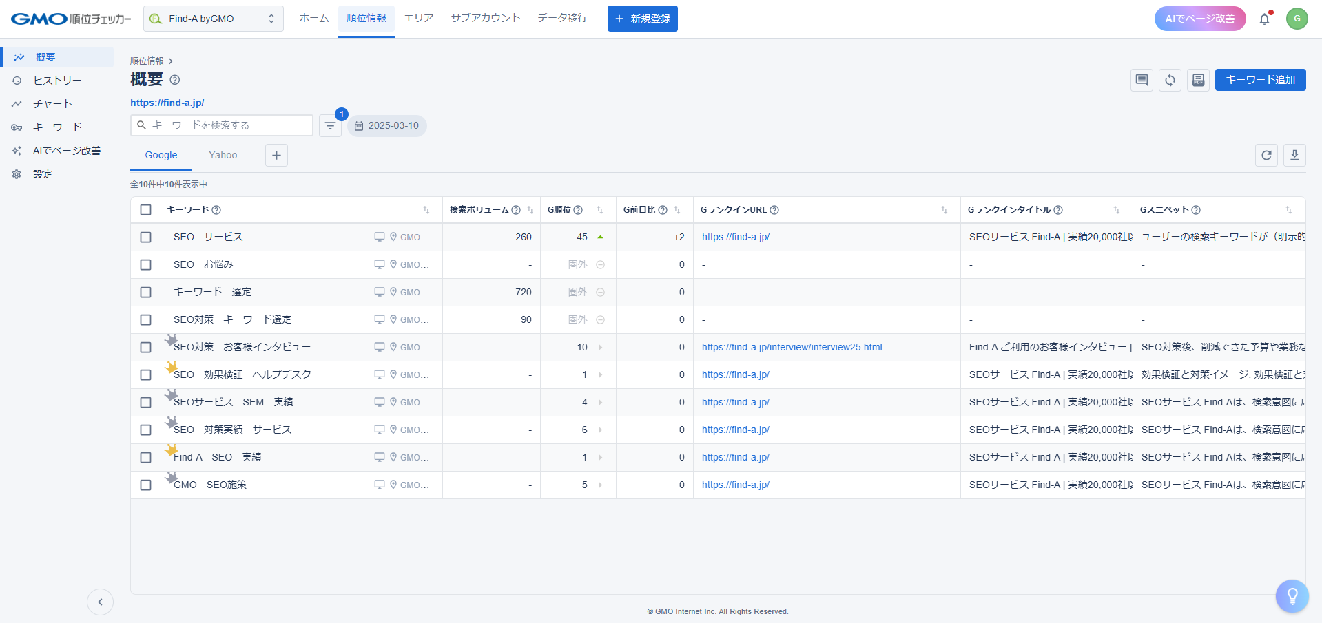 GMO順位チェッカー - 検索順位チェック