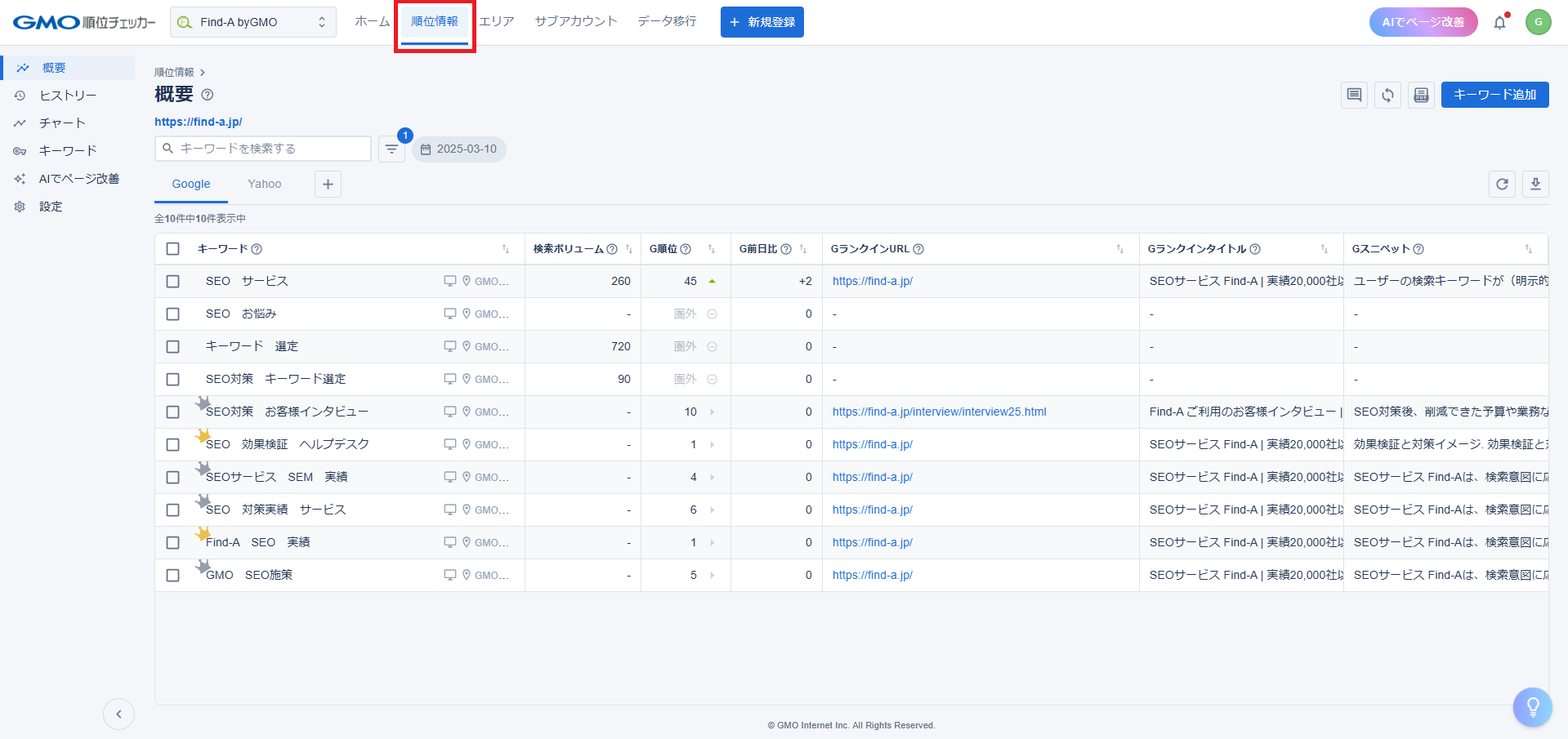 GMO順位チェッカー - 検索順位チェック
